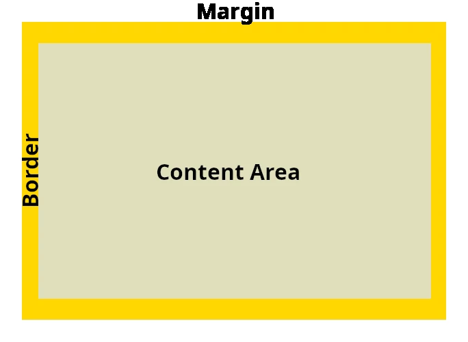 Schematic repredentaion of outer space - Margin