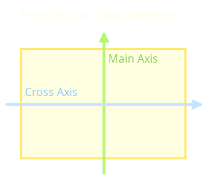 flex-direction: column-reverse