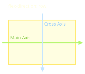 flex-direction: row