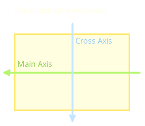 flex-direction: row-reverse