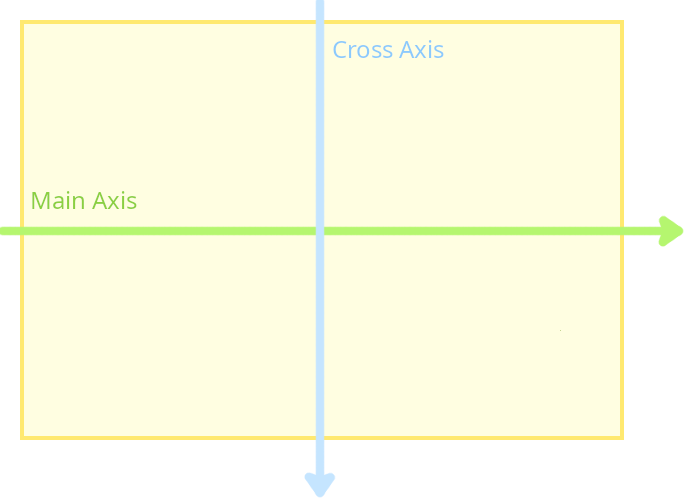 Flexbox Axes