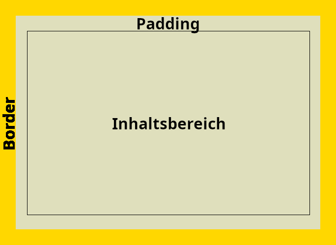 Padding - Innenabstand