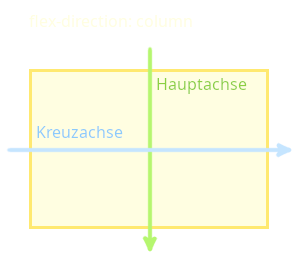 flex-direction: column