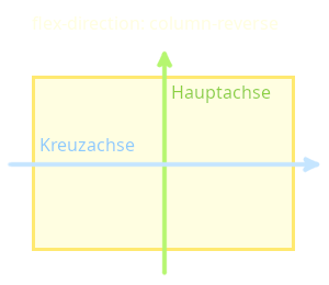 flex-direction: column-reverse