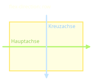 flex-direction: row